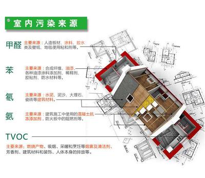 空气治理日常小知识